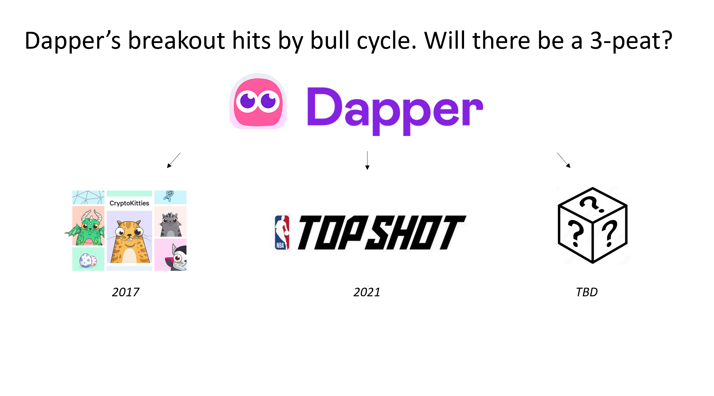 Lot to learn from Dapper's sharp consumer first focus