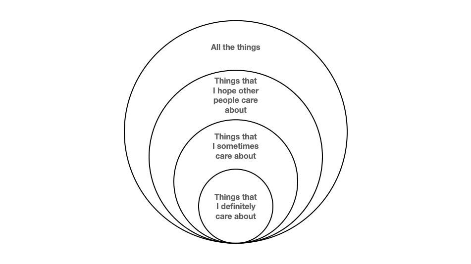 I care about "all the things" but I don't want to worry about how they're funded