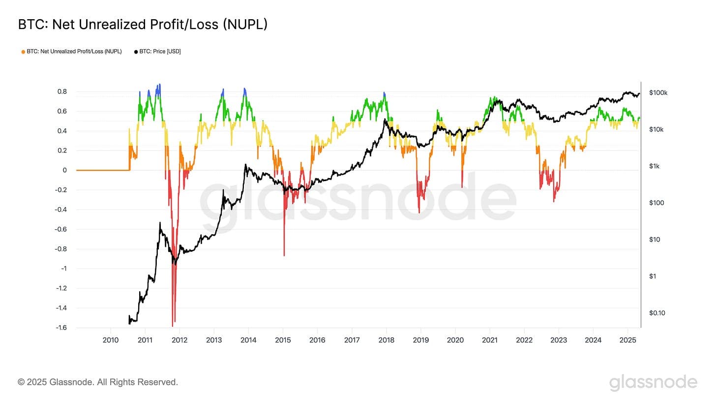 BTC Net Unrealized Profit Loss (2).png