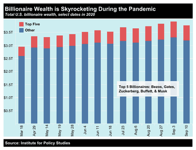 Get the Facts on Inequality and Covid-19