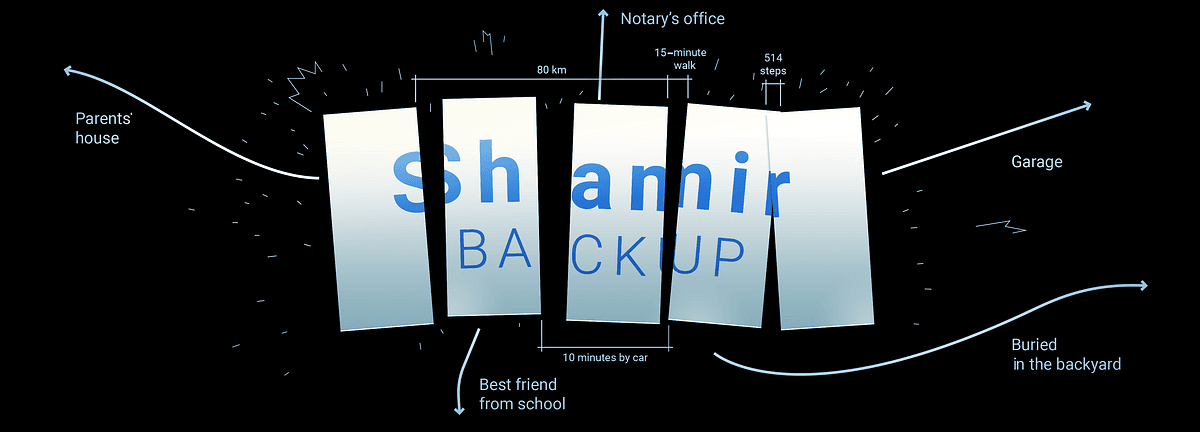 Discover card cover image