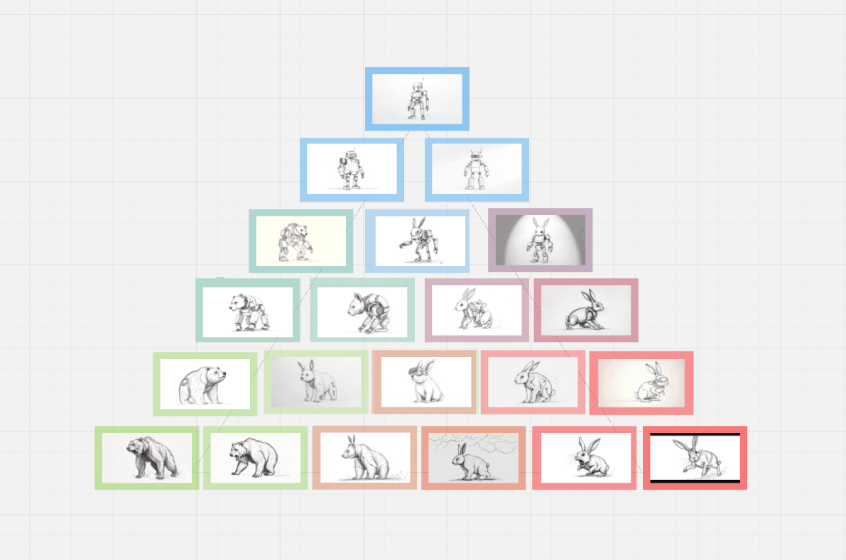 Bear - Rabbit - Robot, A Triangular Latent Space Mapping, Stable Diffusion