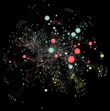 BARABASI LAB · ART · NFTS