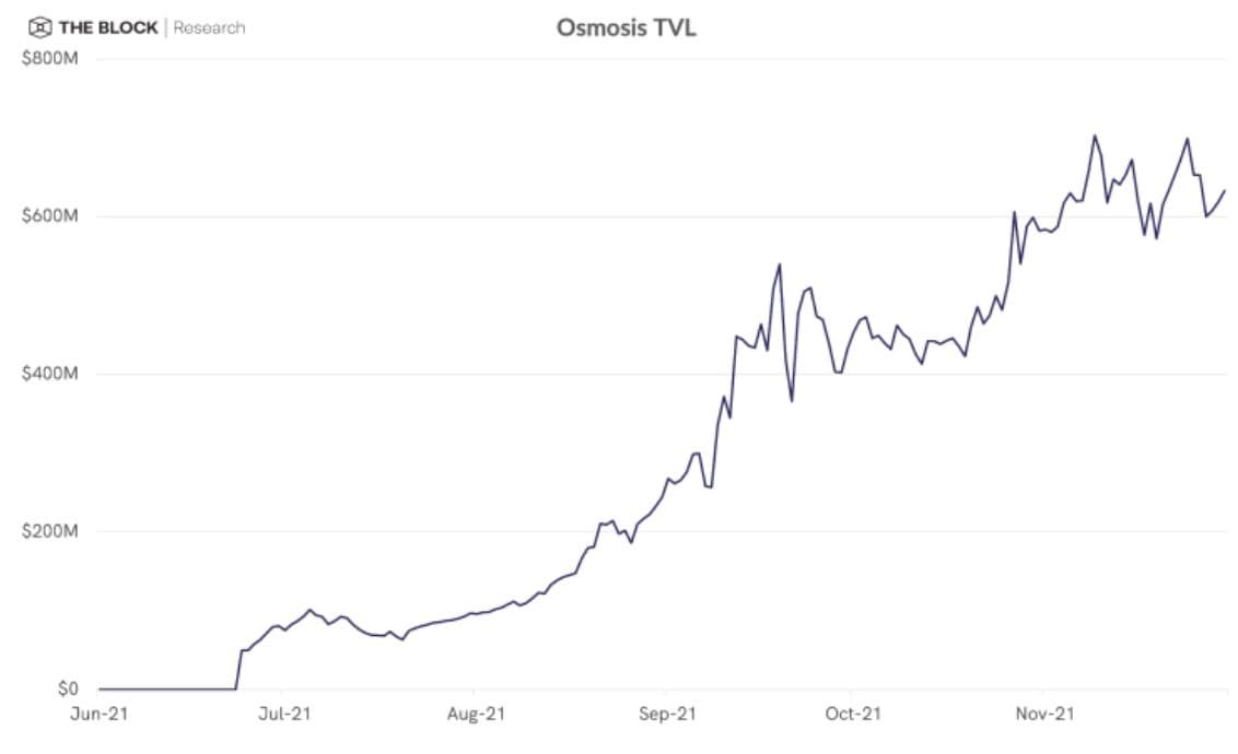 Rise of the app chains