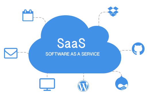 SaaS Product Management
