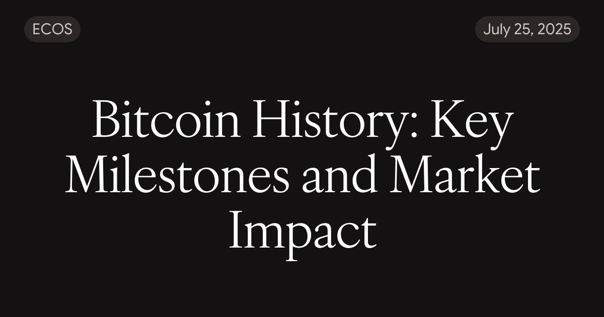 Bitcoin History: Key Milestones and Market Impact