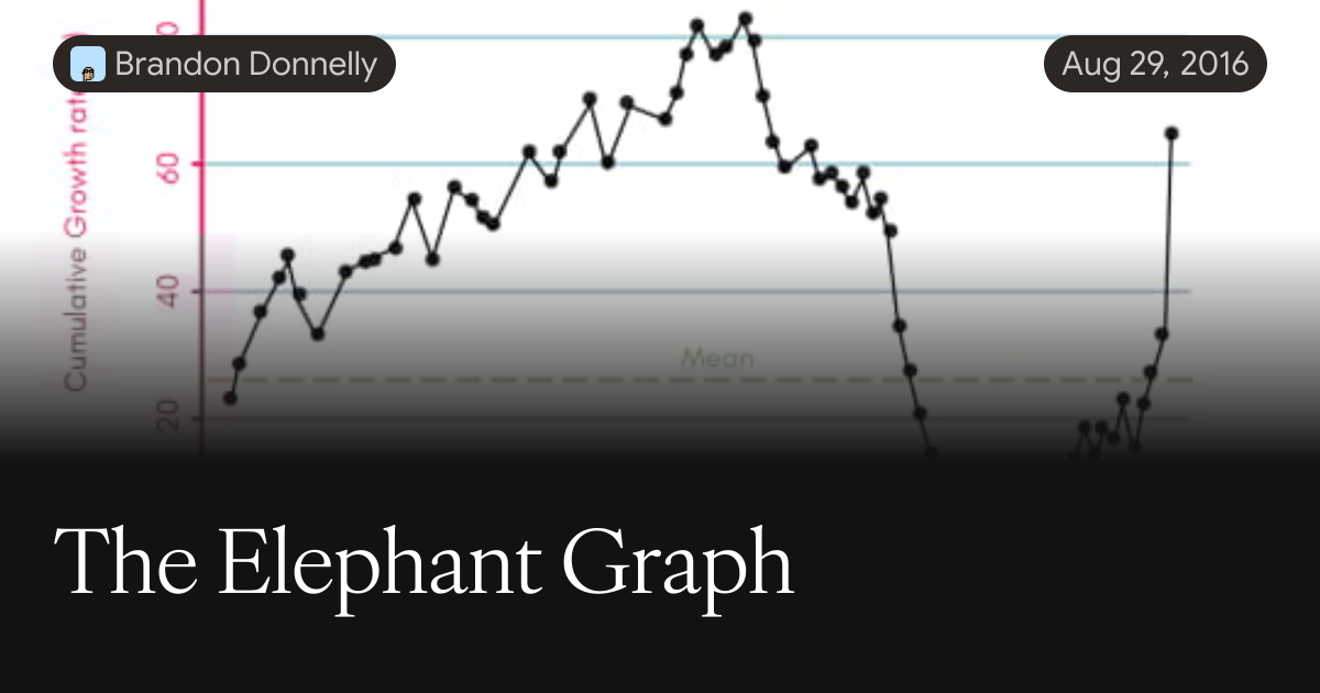 Graph Elephant Math The Elephant Graph